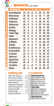 İsmail Kartal artık taşlarla oynamalı